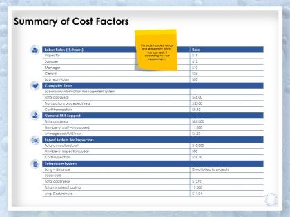 Summary of cost factors management system ppt powerpoint infographics