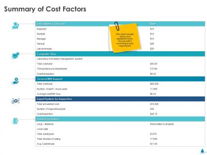 Summary of cost factors support ppt powerpoint presentation file format