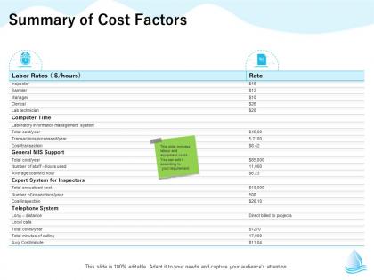 Summary of cost factors technician m1302 ppt powerpoint presentation ideas templates