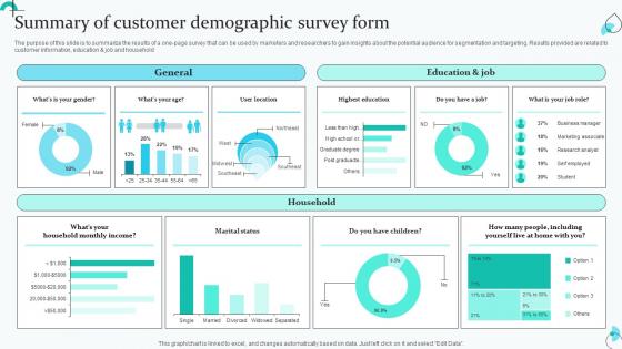 Summary Of Customer Demographic Survey Form Survey SS