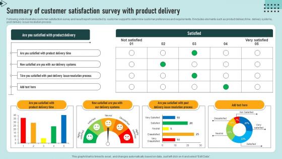 Summary Of Customer Satisfaction Survey With Product Delivery Survey SS