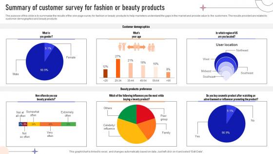 Summary Of Customer Survey For Fashion Or Beauty Products Survey SS