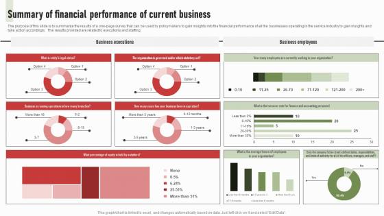 Summary Of Financial Performance Of Current Business Survey SS