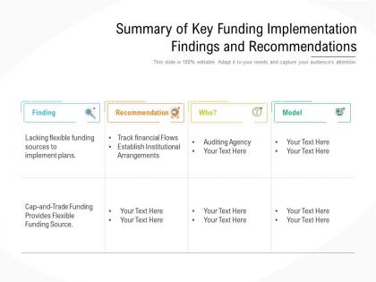 Summary of key funding implementation findings and recommendations