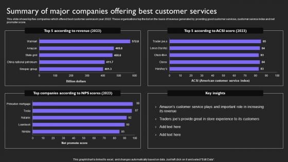 Summary Of Major Companies Customer Service Plan To Provide Omnichannel Support Strategy SS V