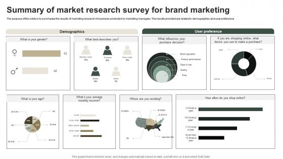Summary Of Market Research Survey For Brand Marketing Survey SS