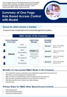 Summary of one page role based access control with model report ppt pdf document