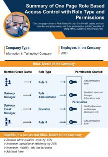 Summary of one page role based access control with role type and permissions ppt pdf document