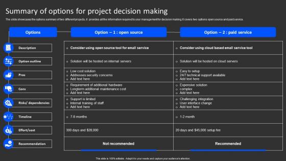 Summary Of Options For Project Decision Making
