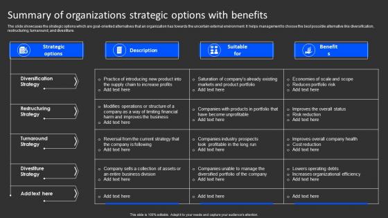 Summary Of Organizations Strategic Options With Benefits