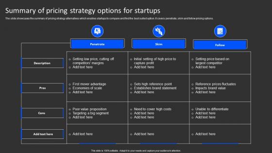 Summary Of Pricing Strategy Options For Startups
