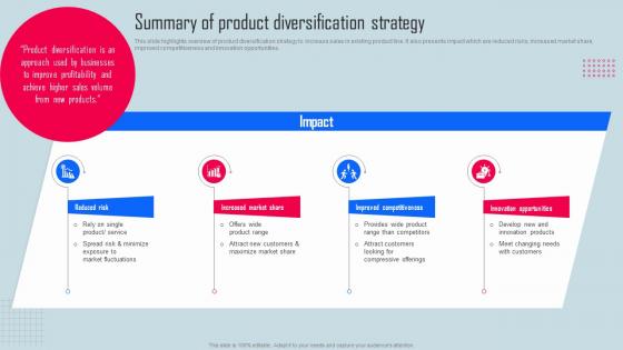 Summary Of Product Diversification Key Strategies For Organization Growth And Development Strategy SS V