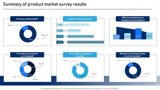 Summary Of Product Market Survey Results Survey SS