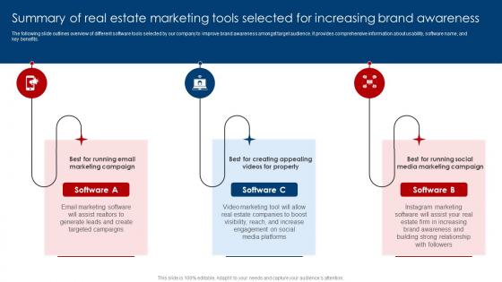 Summary Of Real Estate Marketing Tools Selected For Digital Marketing Strategies For Real Estate MKT SS V