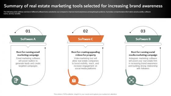 Summary Of Real Estate Marketing Tools Selected Online And Offline Marketing Strategies MKT SS V