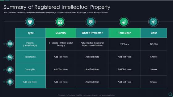 Summary Of Registered Intellectual Property Due Diligence Checklist For M And A