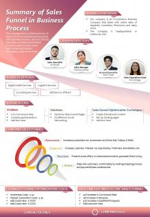Summary of sales funnel in business process presentation report infographic ppt pdf document