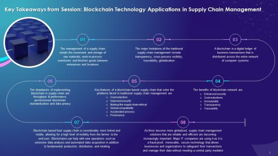Summary Of Session On Blockchain In Supply Chain Management Training Ppt
