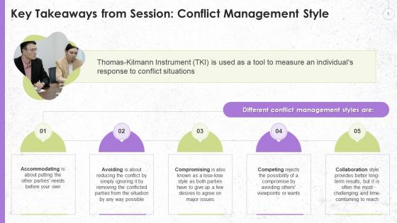 Summary Of Session On Conflict Management Style At Workplace Training Ppt