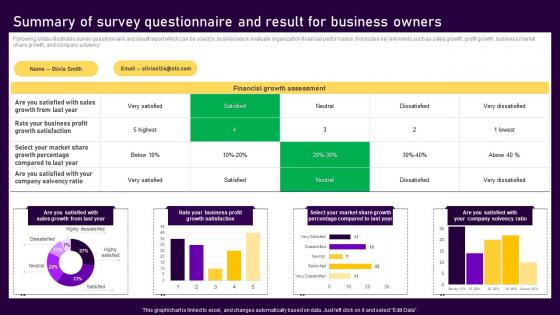 Summary Of Survey Questionnaire And Result For Business Owners Survey SS