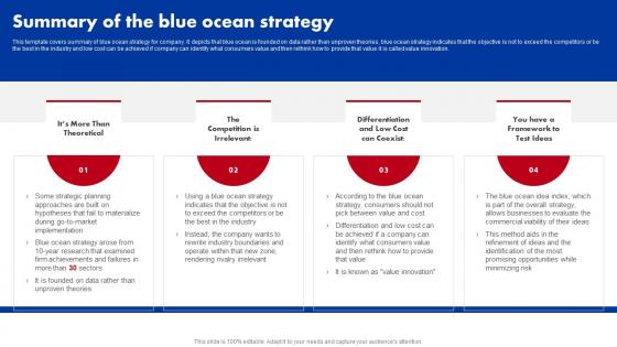 Summary Of The Blue Ocean Strategy Ppt Professional Design Inspiration
