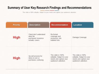 Summary of user key research findings and recommendations