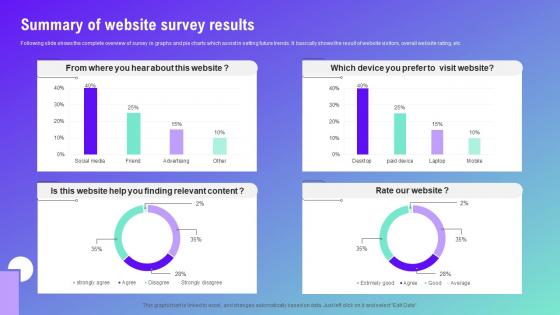 Summary Of Website Survey Results Survey SS