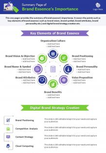 Summary page of brand essences importance presentation report infographic ppt pdf document