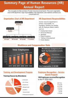 Summary Page Of Human Resources Hr Annual Report Presentation Report Ppt Pdf Document