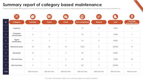 Summary Report Of Category Based Maintenance