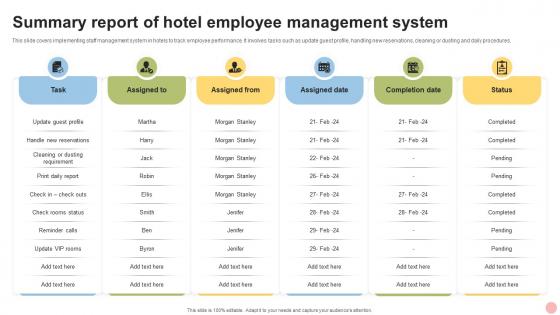 Summary Report Of Hotel Employee Management System