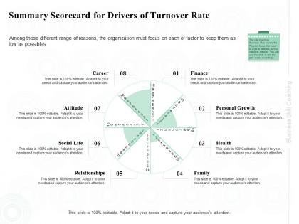 Summary scorecard for drivers of turnover rate social life ppt powerpoint presentation model designs download