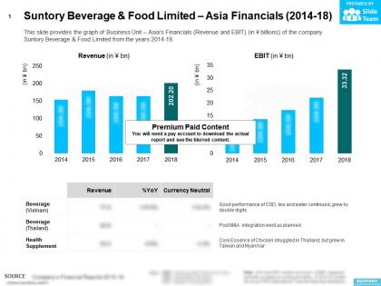 Suntory beverage and food limited asia financials 2014-18