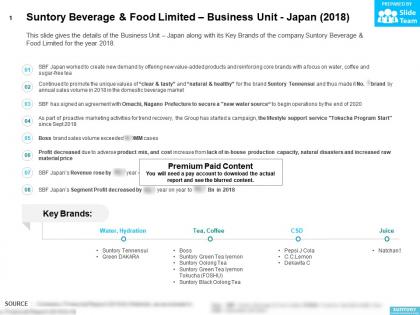 Suntory beverage and food limited business unit japan 2018