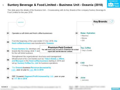 Suntory beverage and food limited business unit oceania 2018