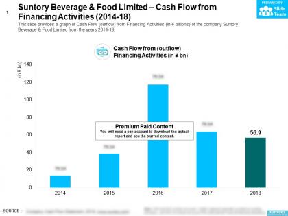 Suntory beverage and food limited cash flow from financing activities 2014-18