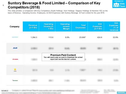 Suntory beverage and food limited comparison of key competitors 2018