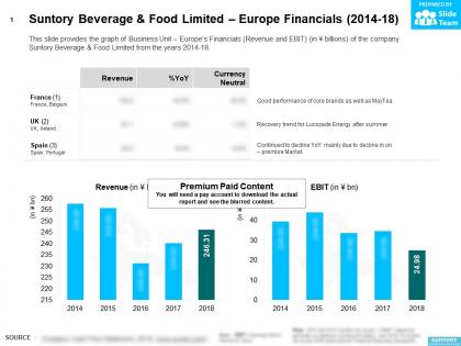 Suntory beverage and food limited europe financials 2014-18