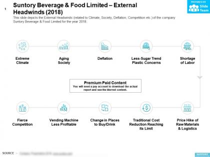 Suntory beverage and food limited external headwinds 2018