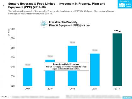 Suntory beverage and food limited investment in property plant and equipment ppe 2014-18