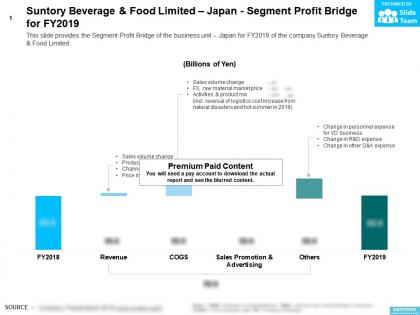 Suntory beverage and food limited japan segment profit bridge for fy2019