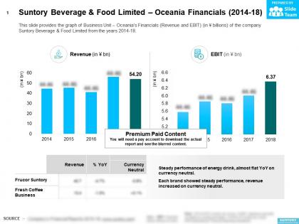 Suntory beverage and food limited oceania financials 2014-18