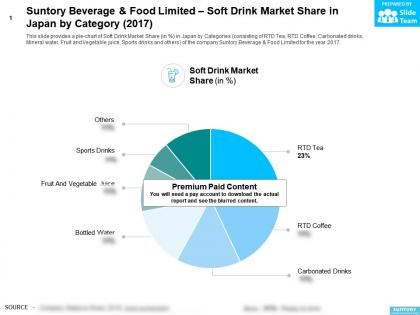 Suntory beverage and food limited soft drink market share in japan by category 2017