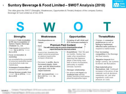 Suntory beverage and food limited swot analysis 2018