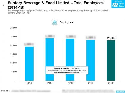 Suntory beverage and food limited total employees 2014-18