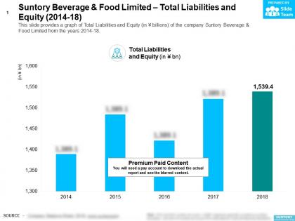 Suntory beverage and food limited total liabilities and equity 2014-18