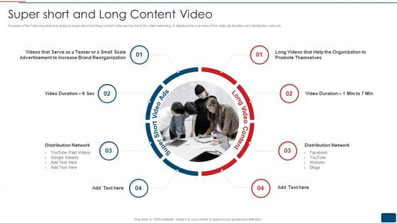 Super Short And Long Content Video Youtube Promotional Strategy Playbook
