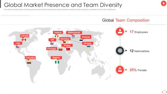 Superlist Pitch Deck Global Market Presence And Team Diversity