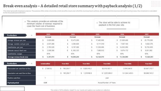 Supermarket Business Plan Break Even Analysis A Detailed Retail Store Summary With Payback BP SS