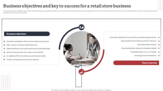 Supermarket Business Plan Business Objectives And Key To Success For A Retail Store Business BP SS